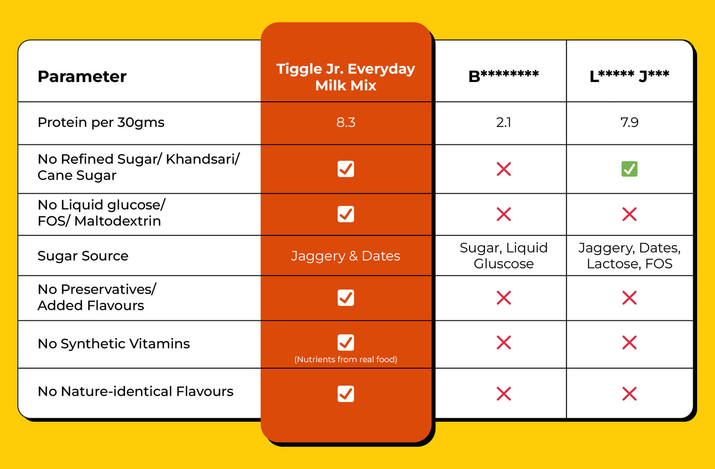 Tiggle Junior | Real Food Chocolate Protein Milk Mix for Kids
