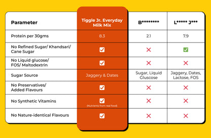 Tiggle Junior | Real Food Chocolate Protein Milk Mix for Kids