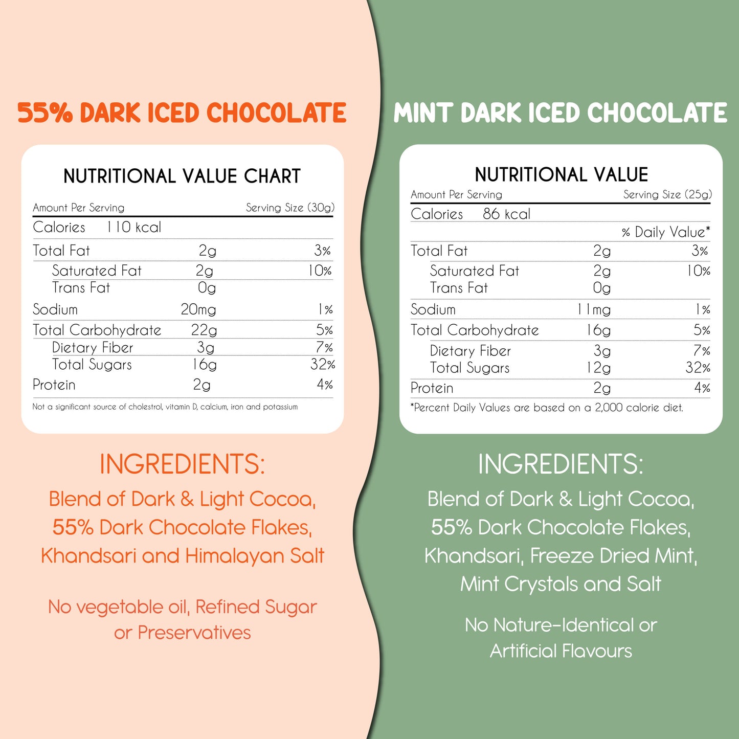 Iced Chocolate Combo Box - Dark and Mint