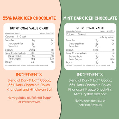 Iced Chocolate Combo Box - Dark and Mint