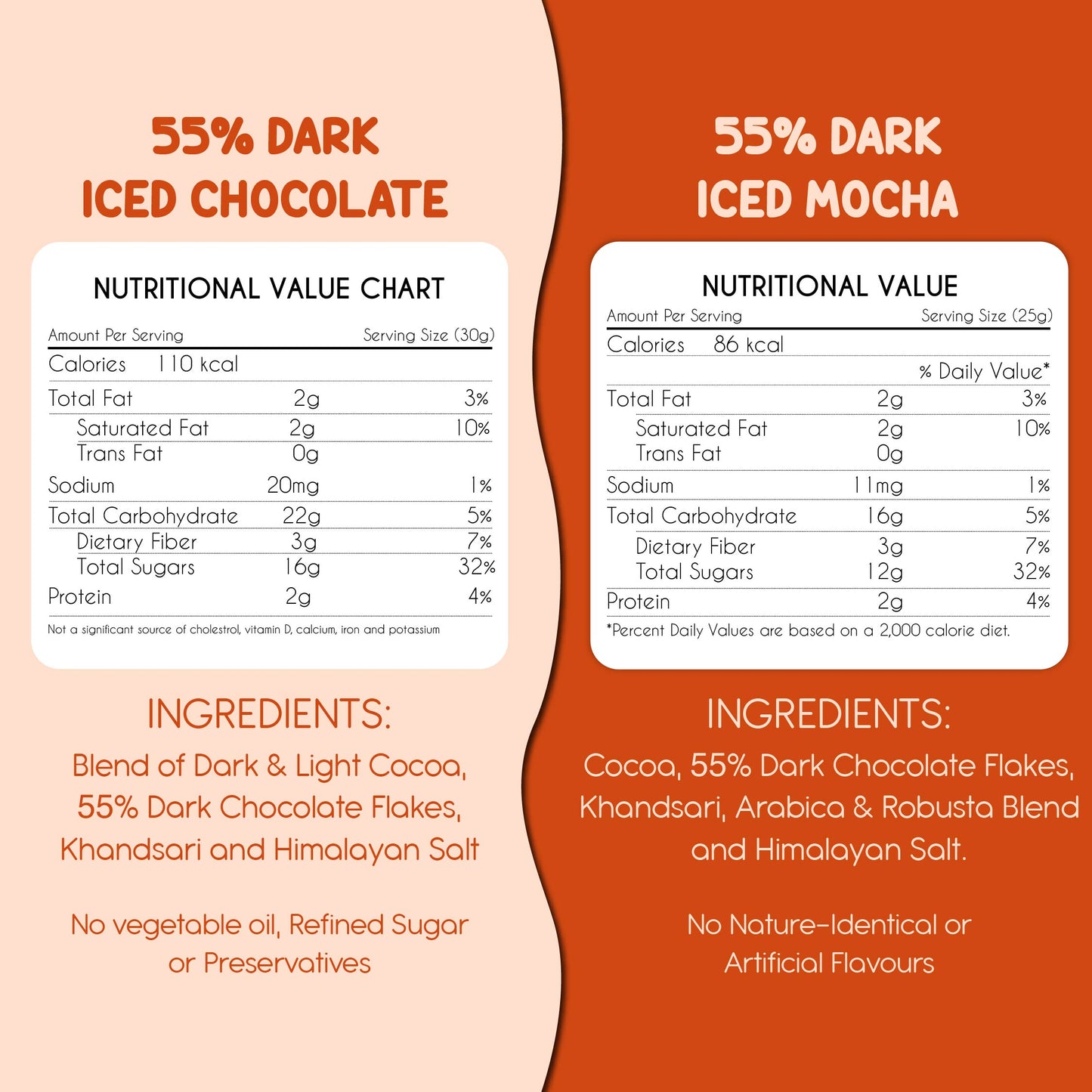 Iced Chocolate Combo Box - Dark and Mocha