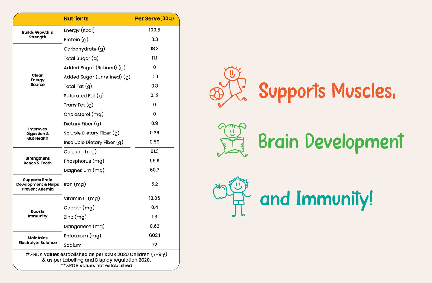Tiggle Junior Everyday Milk Mix Trial Sachets | Nutritional Chocolate Powder For Kids (120g)
