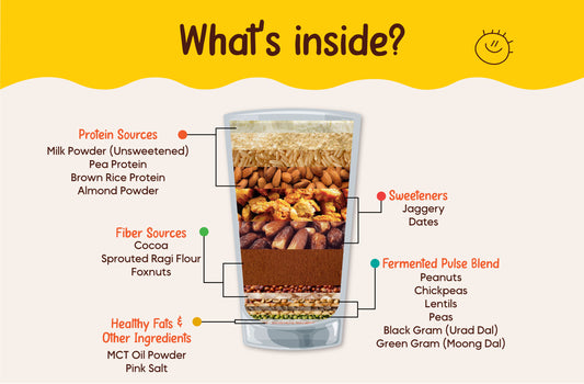 Tiggle Junior Everyday Milk Mix Trial Sachets | Nutritional Chocolate Powder For Kids (120g)