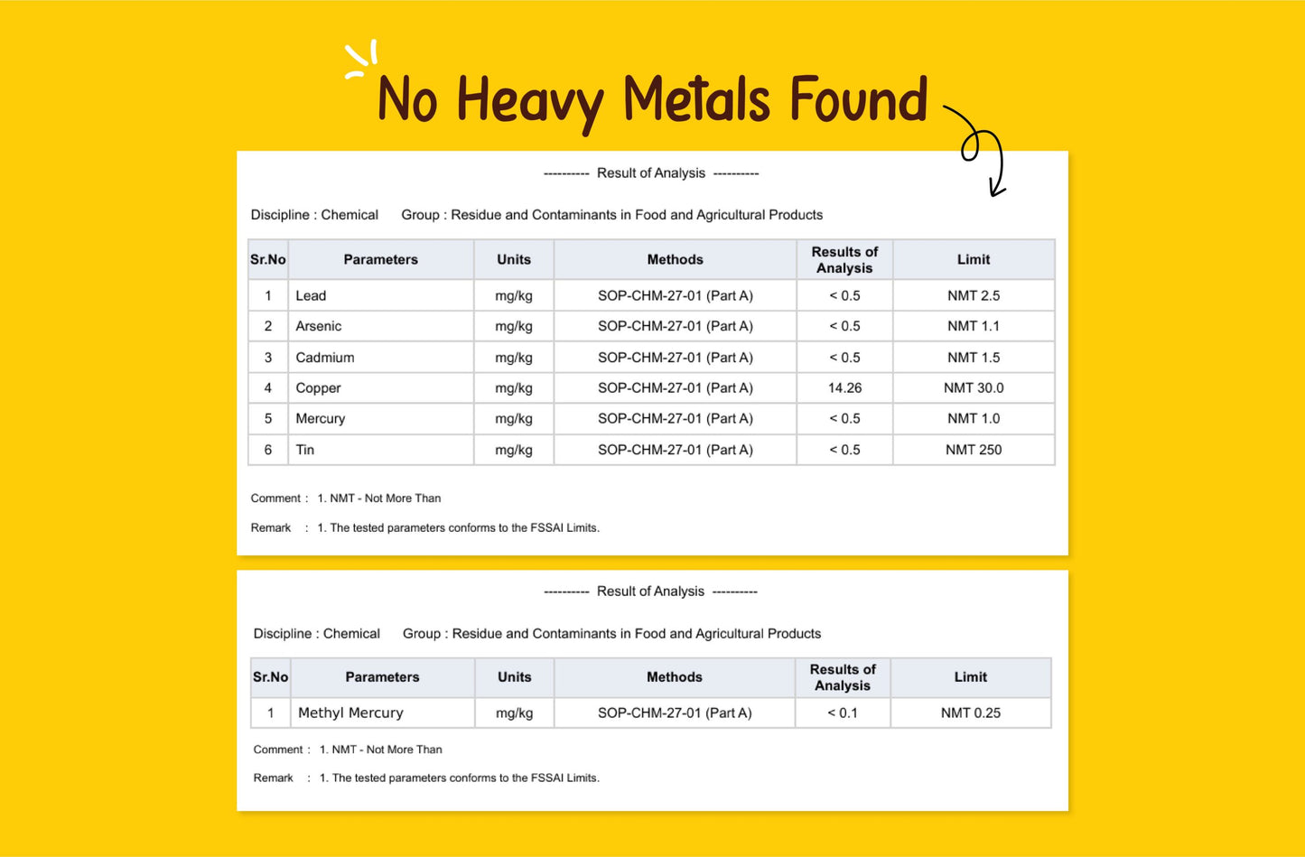 Tiggle Junior Everyday Milk Mix Trial Sachets | Nutritional Chocolate Powder For Kids (120g)